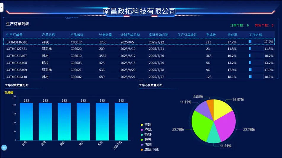 南昌市政綠色建材科技產(chǎn)業(yè)園獲江西省制造業(yè)數(shù)字化L6級認證
